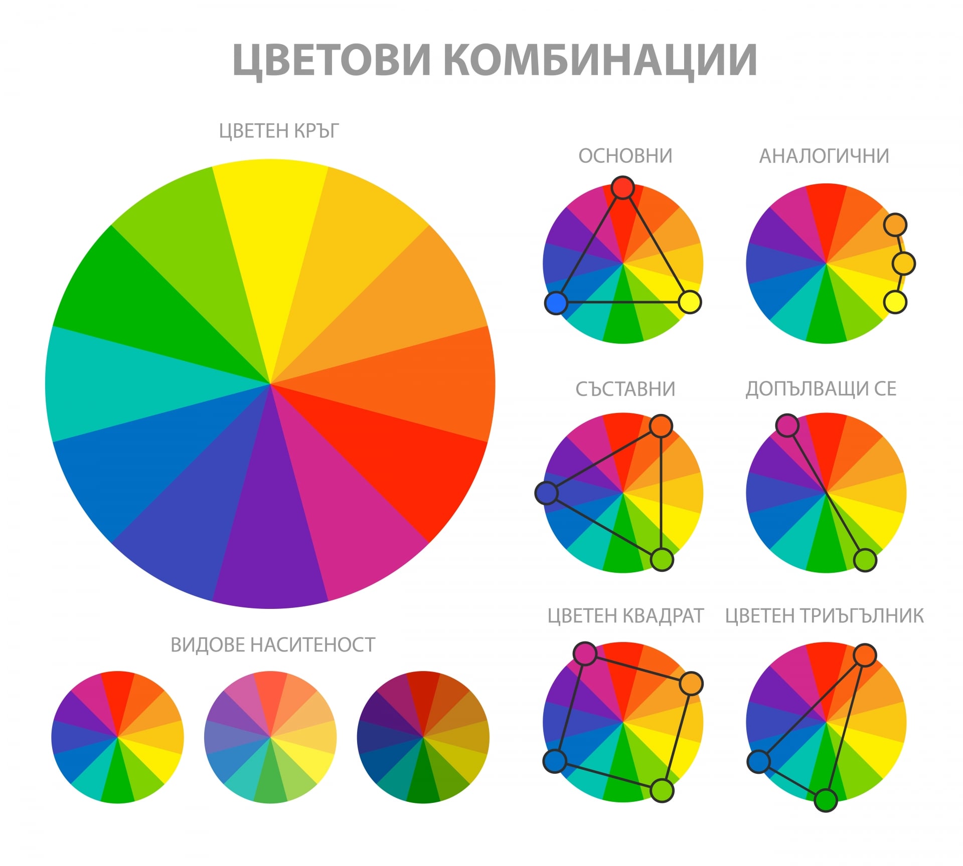 Видове интериорни цветови схеми